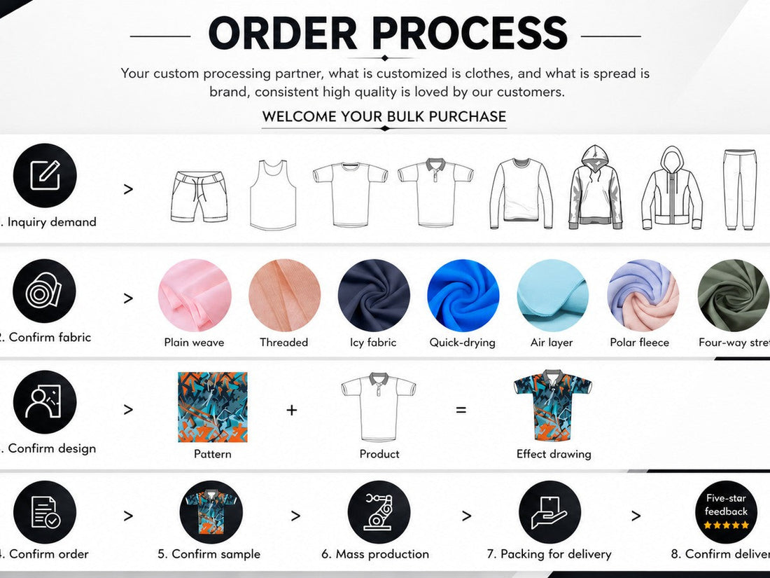 Private Label Men's Activewear Guide